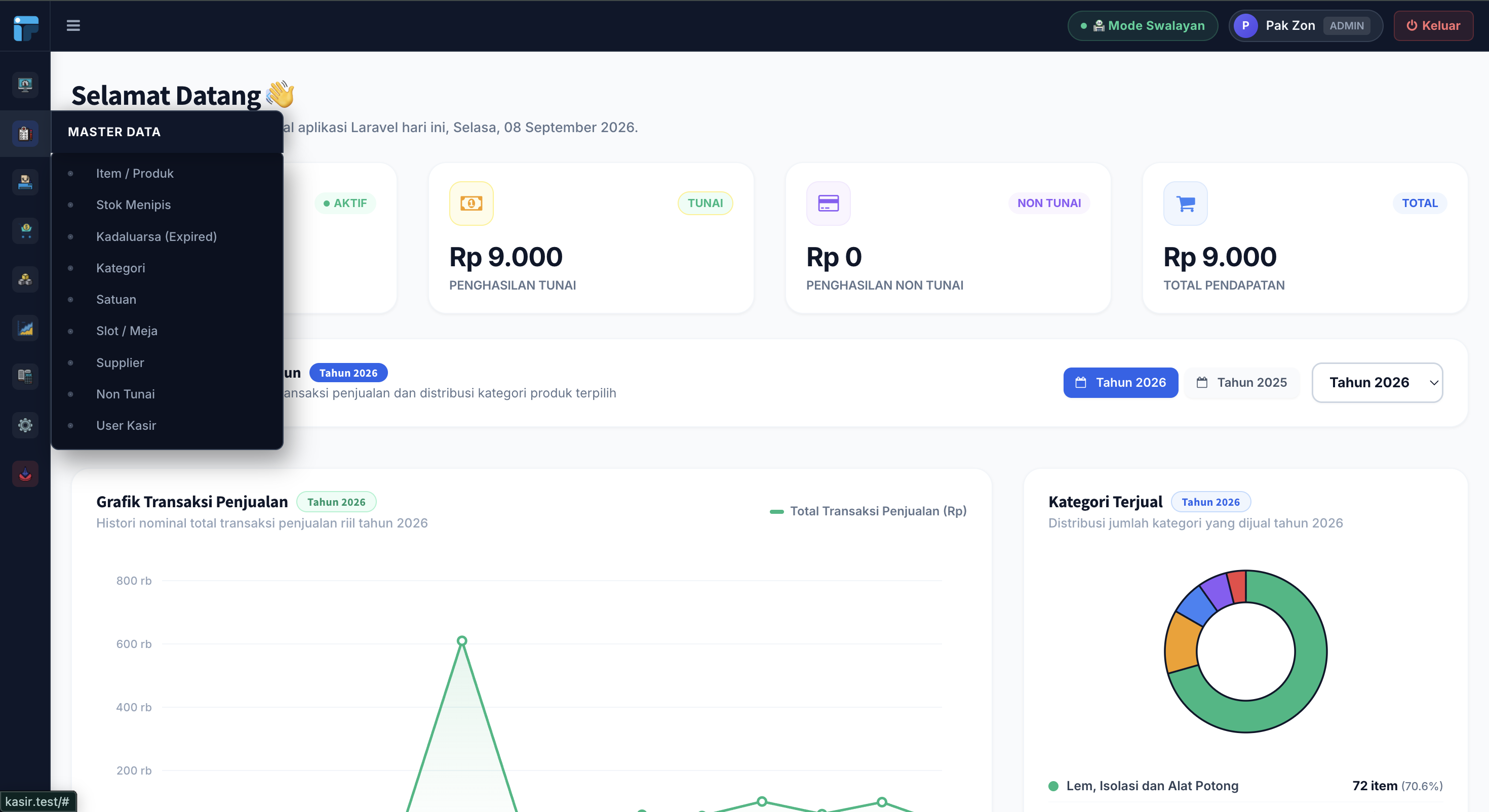 Menu Dropdown Master Data